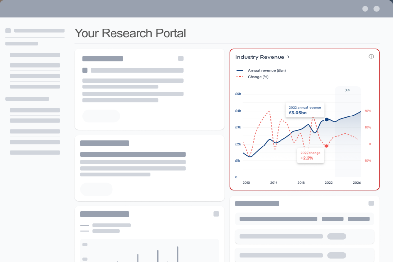 IBISWorld Data integration with a Client user interface