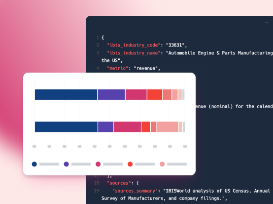 Screen of API data integration
