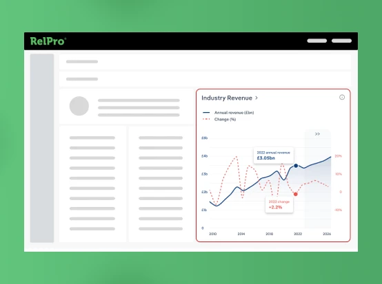 Screen of RelPro prospects