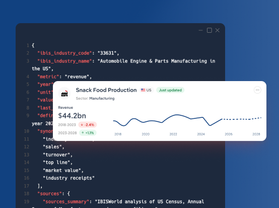 Screen showing a IBISWorld data in ERP user interface