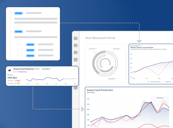Screen showing a IBISWorld data integrated in a data tool