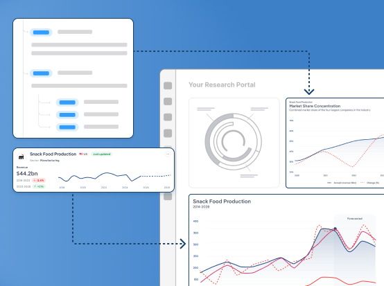 Screen of a IBISWorld industry context data