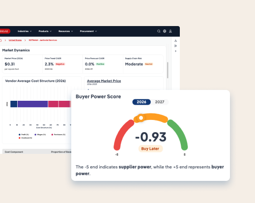 Screen of an IBISWorld Buyer Power Score