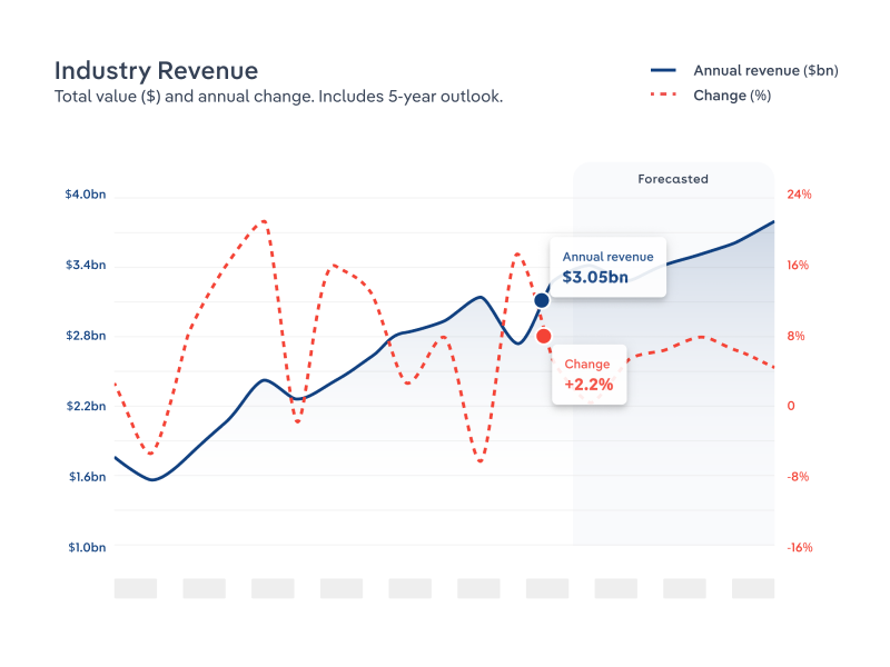 Cost Structure Benchmarking