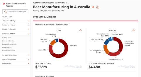 SME Industry Reports by IBISWorld