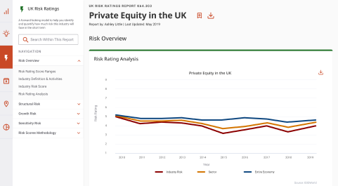 IBISWorld for Private Equity Firms