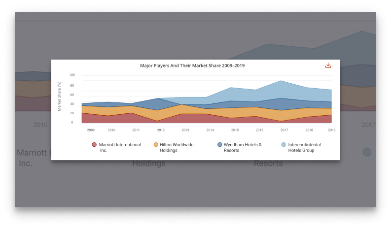 IBISWorld Industry Research Reports - Major Companies