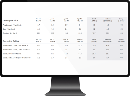 Industry Financial Ratios by IBISWorld