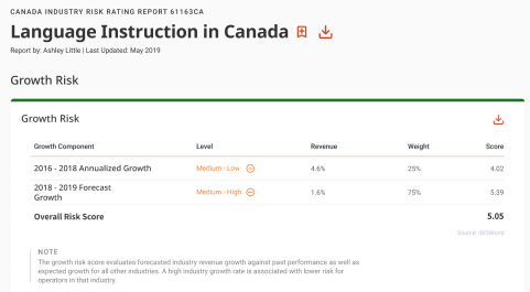 Industry Research Reports by IBISWorld